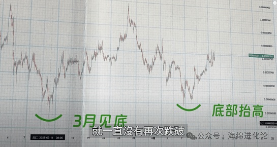 比特币市场观察：黎明前的黑暗还是新的机遇？