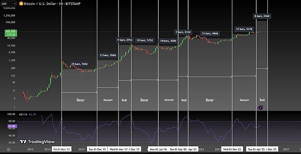 AirSwap：区块链时代的地下钱庄，还是金融革命新星？