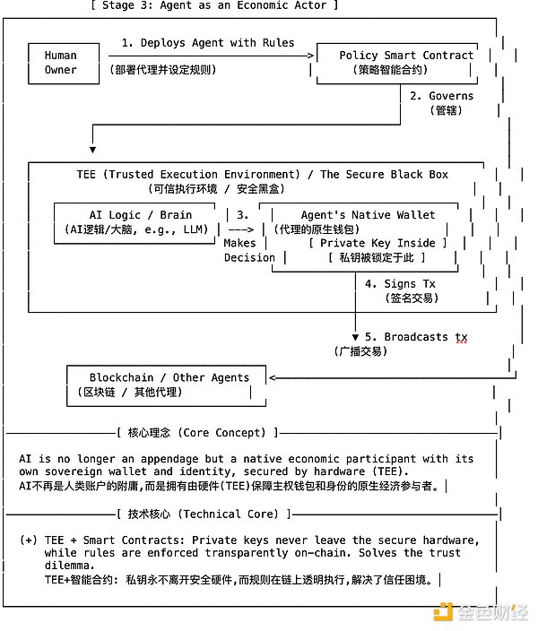 Layer2进化史：那些年我们追过的侧链技术
