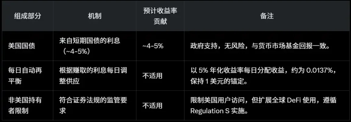 重磅！Cartesi生态迎来里程碑式突破：Honeypot DApp正式登陆以太坊主网