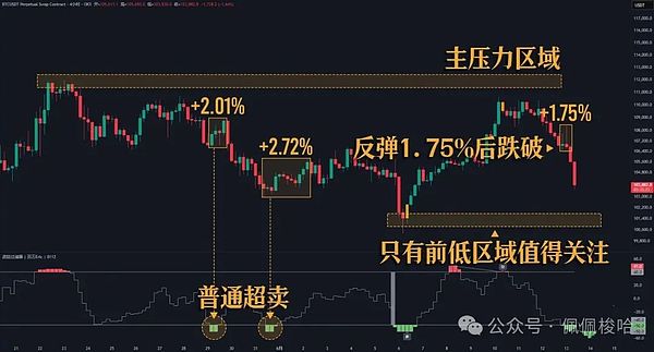 菜鸟必看！玩转加密货币前这5个坑千万别踩
