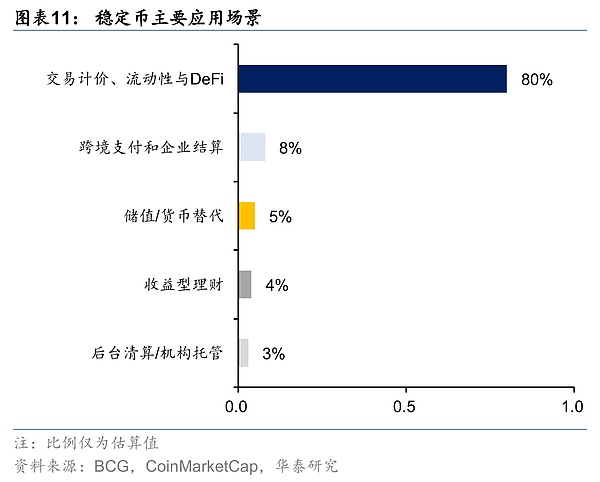 11月加密市场：暴富机会还是泡沫陷阱？