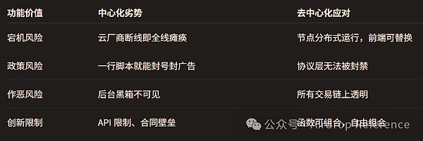 天使资本布局区块链：一场传统资本的数字革命