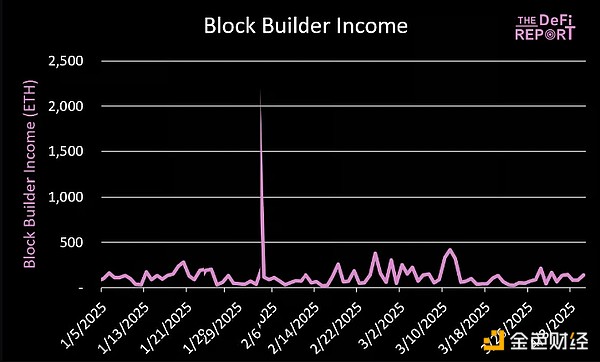 从加密王子到阶下囚：SBF审判中的那些荒诞与真实