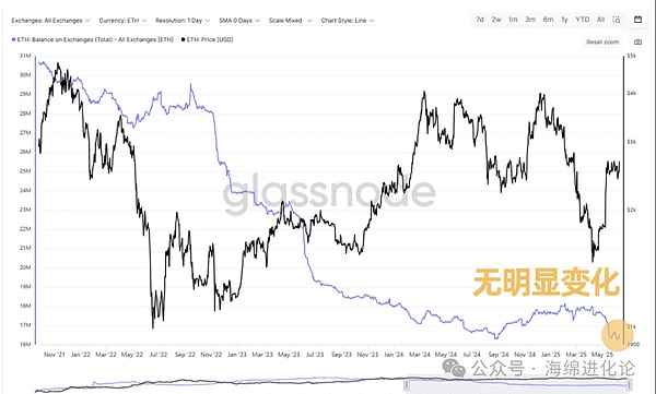 狗狗币能冲上0.1美元吗？行情酝酿中的投资机会