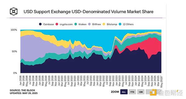 USDT变现惊魂记：我的百万资金被冻结后的自救之路