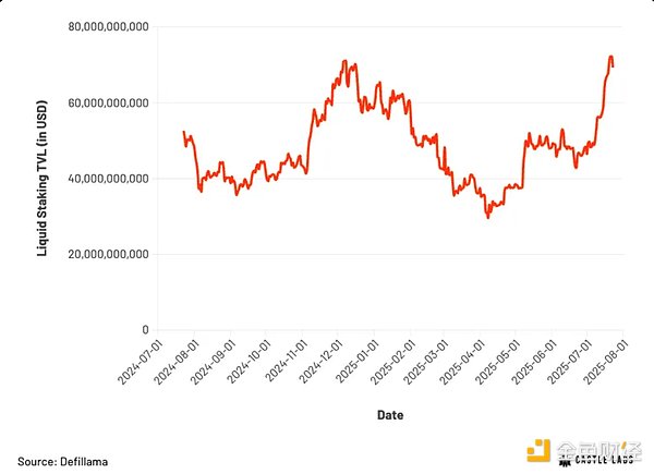 FTX清盘风暴来袭：SOL会成为下一个牺牲品吗？