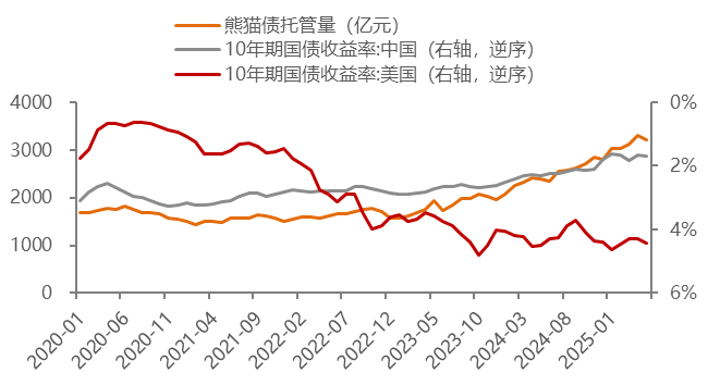 机构资金流向揭秘：以太坊挑战者们正在抢戏
