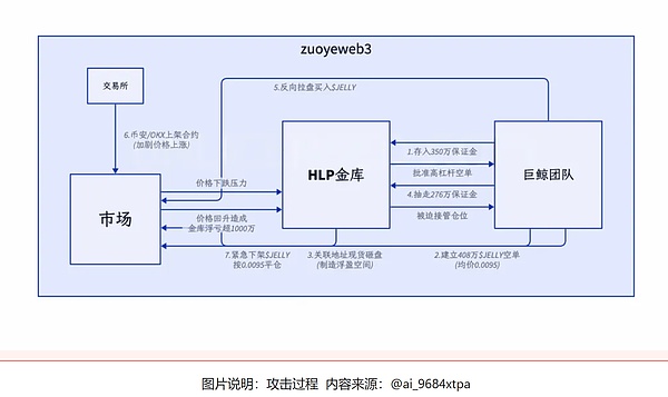 交易手记：当市场给你关上一扇门时，请记住窗户可能开着
