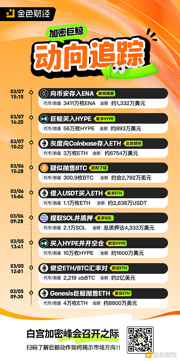 比特币市场暗流涌动：一场散户与鲸鱼的博弈大戏正在上演