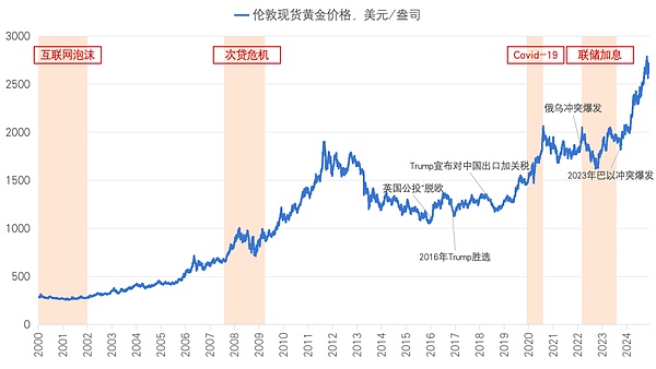 企业如何用ETH实现睡后收入？这10家公司的玩法太精彩了