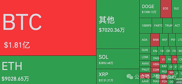币圈捷报：跟上节奏的朋友又赚翻了！