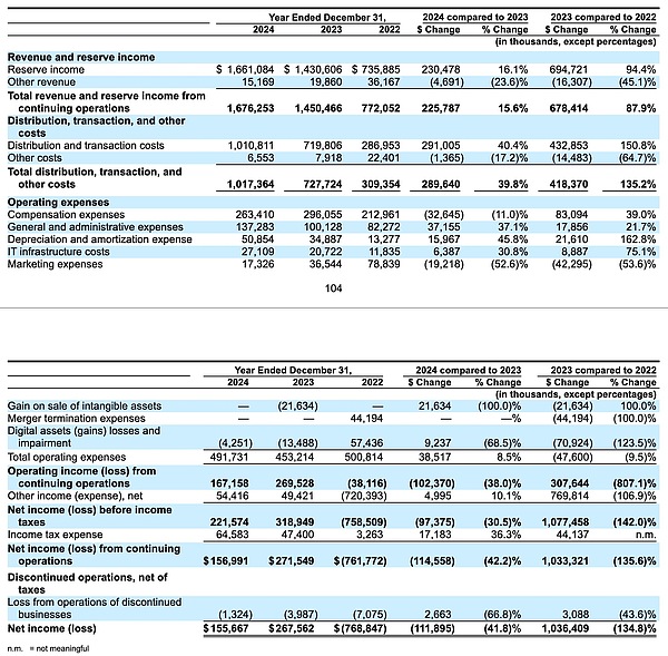 币安与SEC交锋升级：证据争议背后的监管博弈