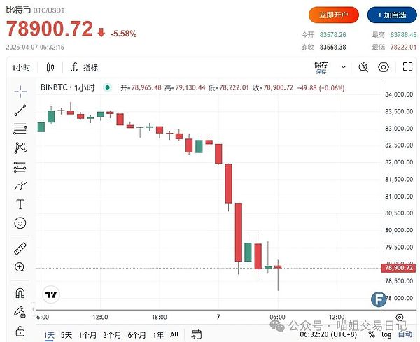 从币圈菜鸟到资深玩家的成长之路