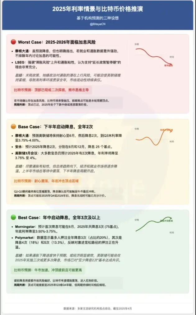 以太坊近期回调，市场究竟在酝酿什么？