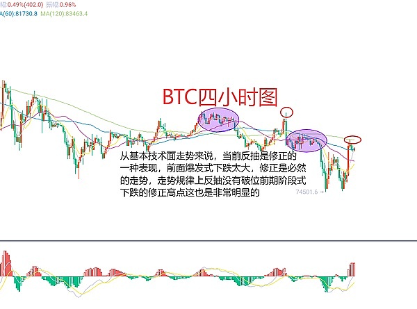 李隆：11月18日主流币市场深度观察——比特币走势全解析
