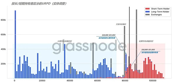 Web3治理新思路：如何构建更公平的奖励体系？