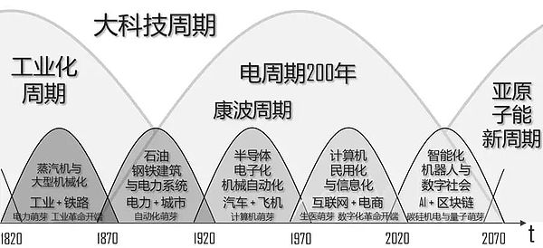 Render Network的大动作：为什么Solana才是未来？