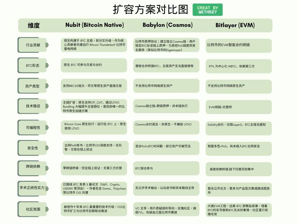 比特币挖矿新宠：Bitroo算力租赁为何如此抢手？