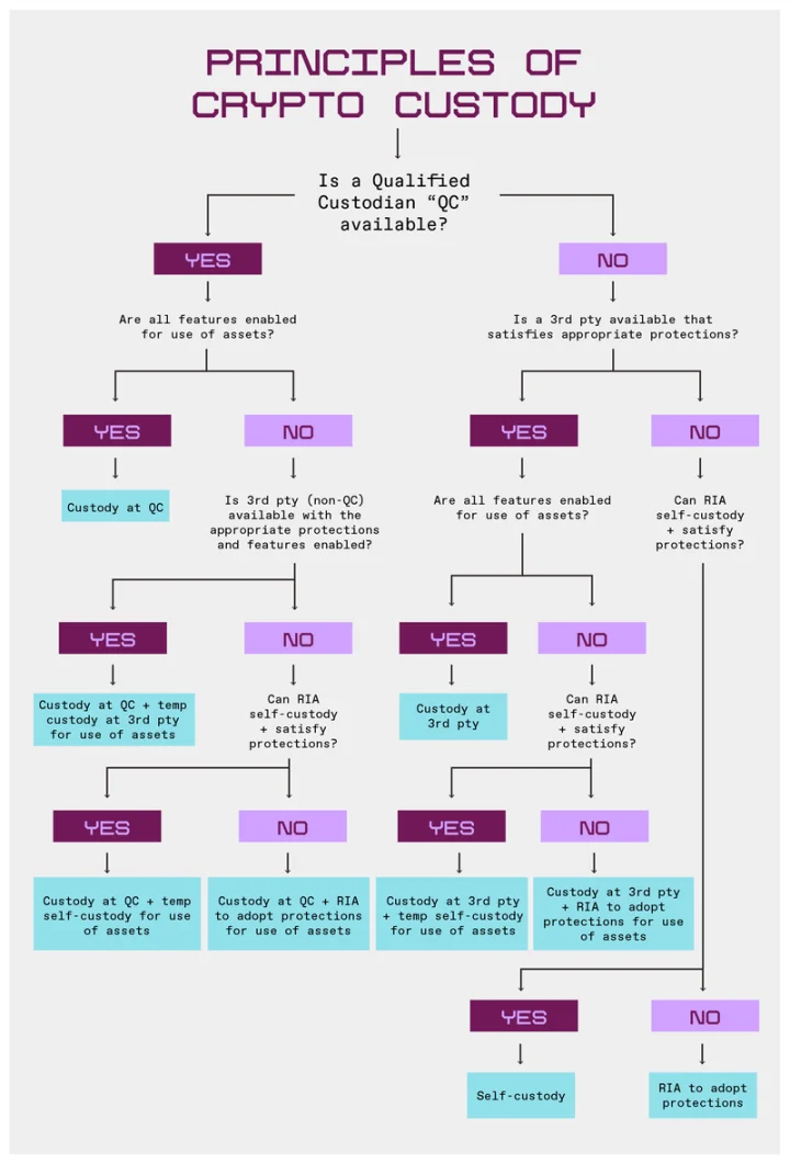 香港Web3的新风口：为什么说DePIN正在改写游戏规则？