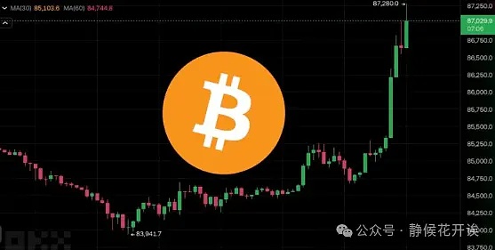 洪伟早盘观察：比特币和以太坊的微妙博弈