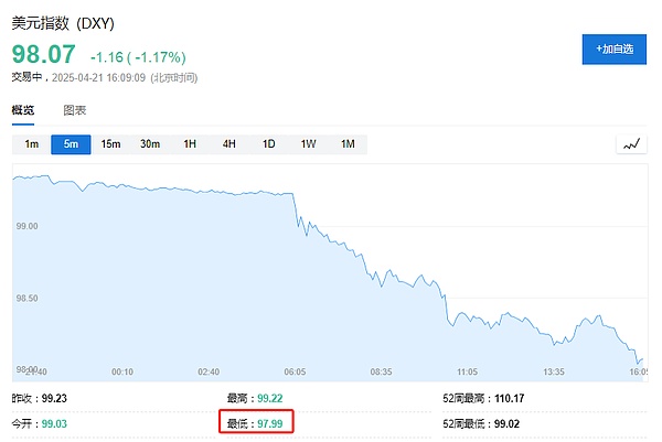 疯狂的柴犬燃烧：一天暴涨50万%的背后玄机