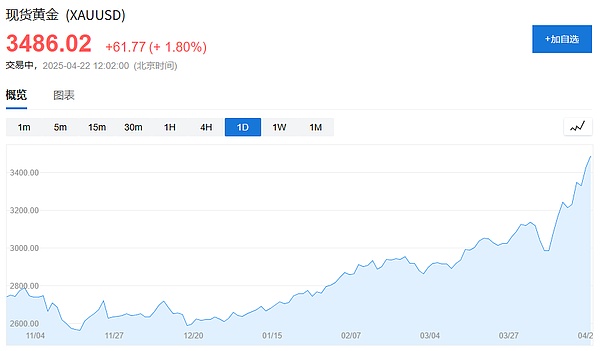 11人创造百亿神话：这家低调的加密交易所凭什么碾压Tether?