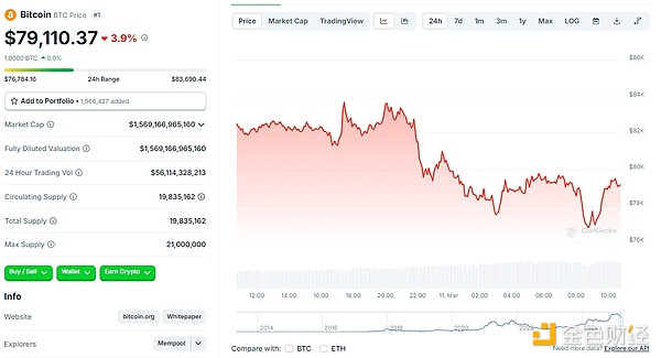 金融巨头180度大转弯：2.5万亿资管机构为何为比特币正名？
