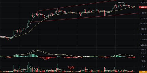 比特币铭文风波：一场技术争议引发的生态博弈