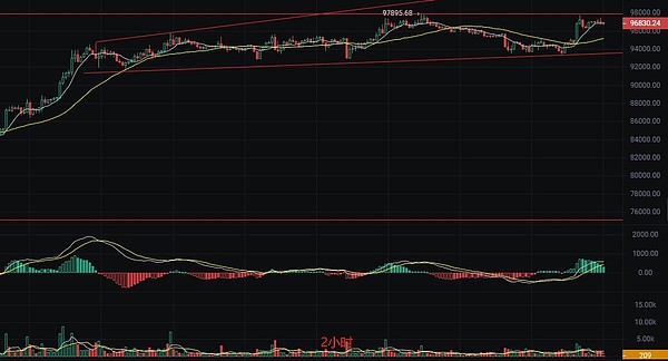 8.14数字货币行情：BTC站稳12万关口，ETH强势突破4600