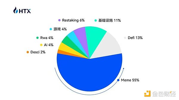 比特币以太坊行情观察：市场十字路口的抉择