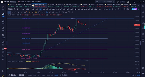 谁在主导这场加密货币世界的惊天骗局？FTX欺诈案关键人物全揭秘