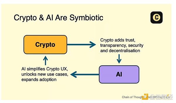 深度解读：币安新宠Fusionist(ACE)到底值不值得入手？