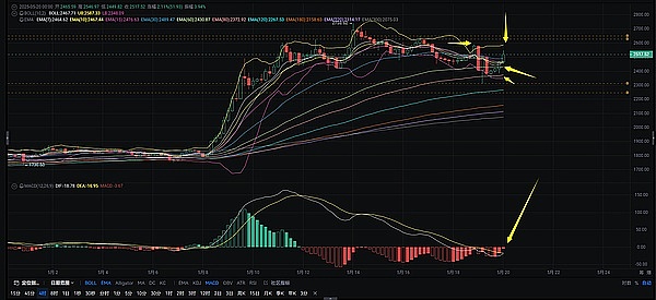 PERP上演疯狂过山车行情：三天暴涨188%背后的资本游戏