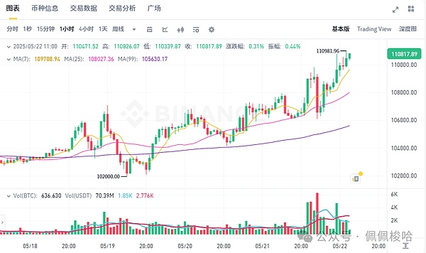 深夜行情暴走！比特币冲击4.5万大关后的操盘手记