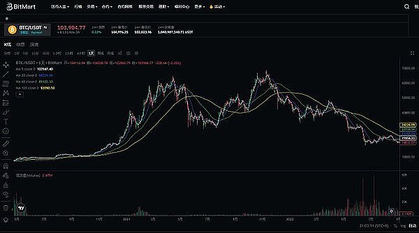 香港Web3浪潮来袭：数码港打造全球性创新盛会