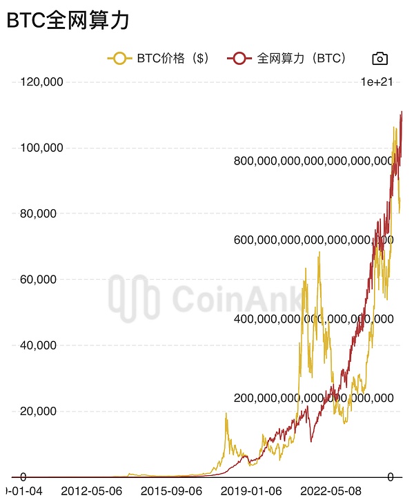 比特币牛市蓄势待发：这个关键点位决定涨势能否持续