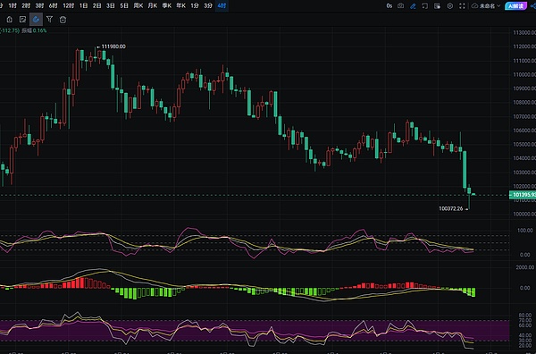 9月11日数字货币合约交易观察：BTC和ETH的关键点位解析