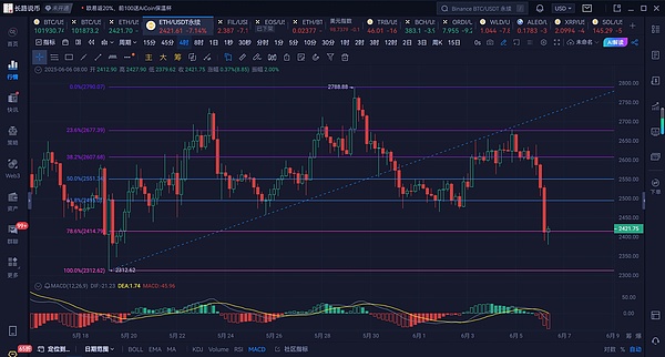 从0到1000万用户：一位CoinW老兵的六周年感言