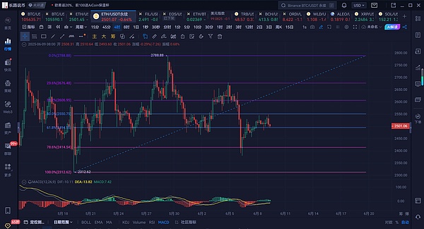 区块链的光环背后：那些鲜为人知的创业痛点