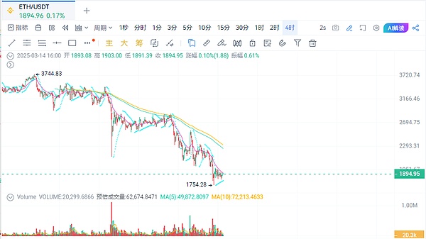 币圈高层离职潮背后：美国加密货币监管风暴持续发酵
