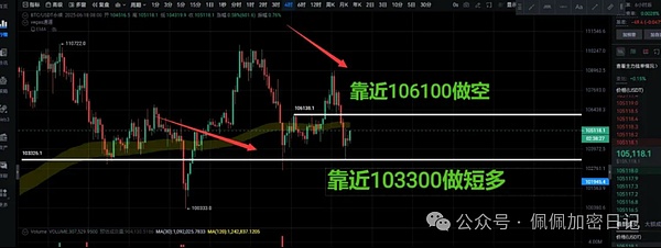 从零开始：我的Maverick Protocol流动性挖矿实战心得