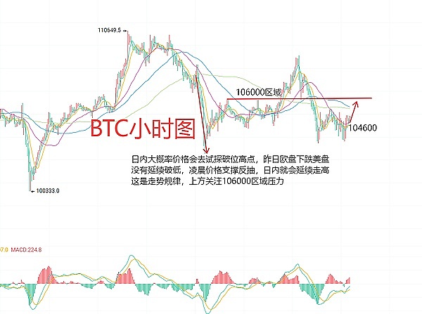 九月市场观察：当加密寒冬遇上最后的淘金机会