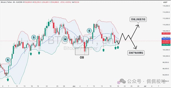 WEB3峰会香港站：见证萨尔瓦多数字国债的全球启航