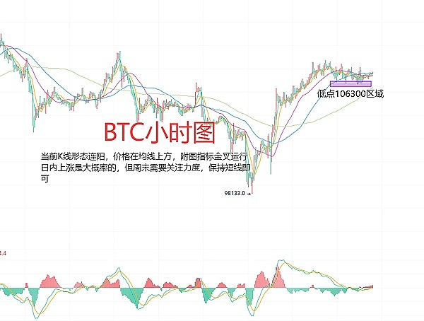 以太坊空单完美收官，60点利润落袋为安！