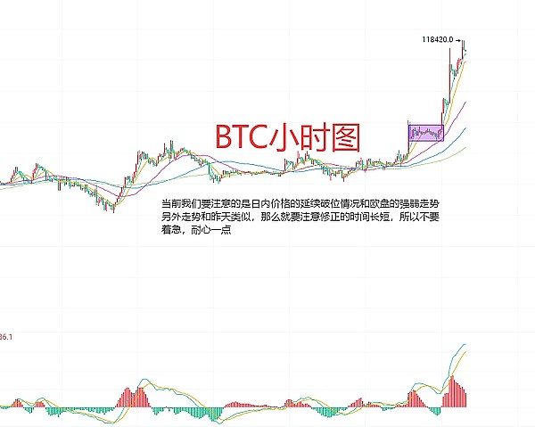 加密市场狂欢：一场理性与泡沫的较量