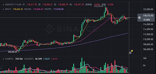 比特币狂飙突破4.4万大关！这次真的不一样了？