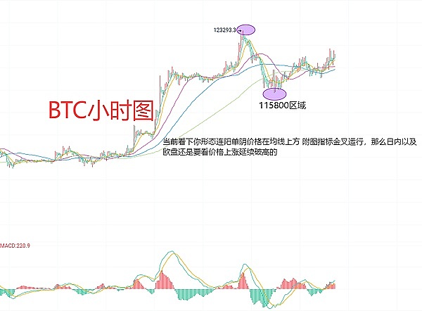 10月8日数字货币市场观察：BTC/ETH行情深度解析