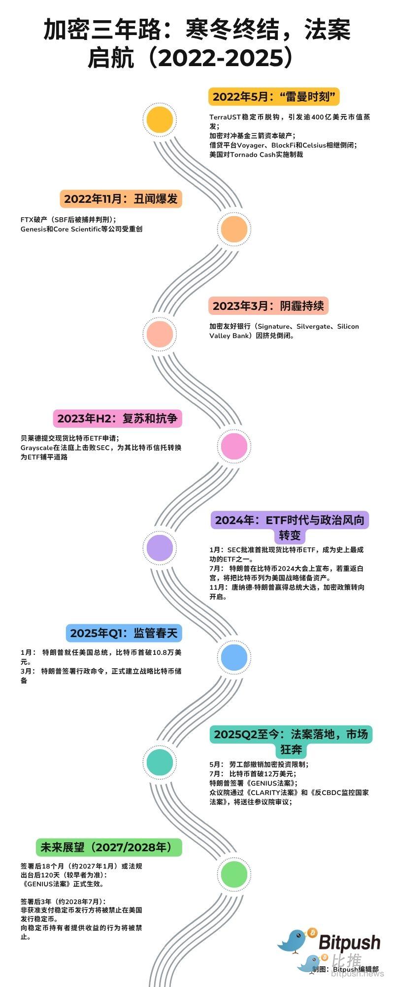 以太坊强势崛起：8.25市场风云录