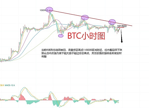 当传统金融巨头与加密世界相撞：CME比特币期货逆袭背后的深意